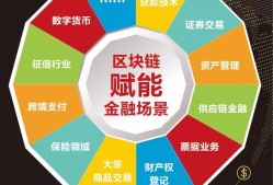 关于行业分析指出，区块链技术推动金融数字化进程的信息