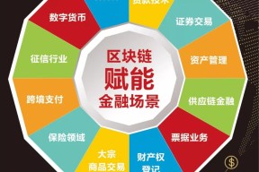 关于行业分析指出，区块链技术推动金融数字化进程的信息