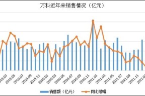 包含TON遭遇大幅下滑超6.29%，投资者恐慌性抛售的词条-半岛体育