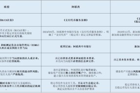 数据显示，稳定币政策监管趋严-半岛体育