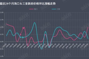 SHIB创下年内新高，上扬幅高达44%，还能追吗？-半岛体育官网