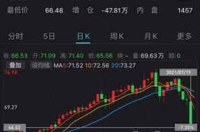 OP遭遇大幅下滑超SHIB%，投资者恐慌性抛售-半岛体育官网