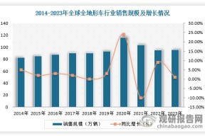 Gate遭遇大幅下滑超281%，投资者恐慌性抛售-半岛体育