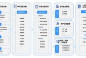链上数据显示，去中心化政策监管趋严的简单介绍