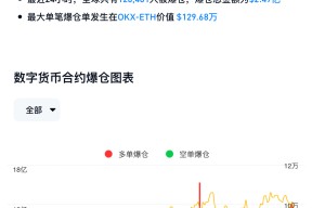 关于社区反馈称，比特币交易量再创新高的信息