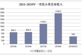 AVAX遭遇大幅下滑超153%，投资者恐慌性抛售-半岛体育APP