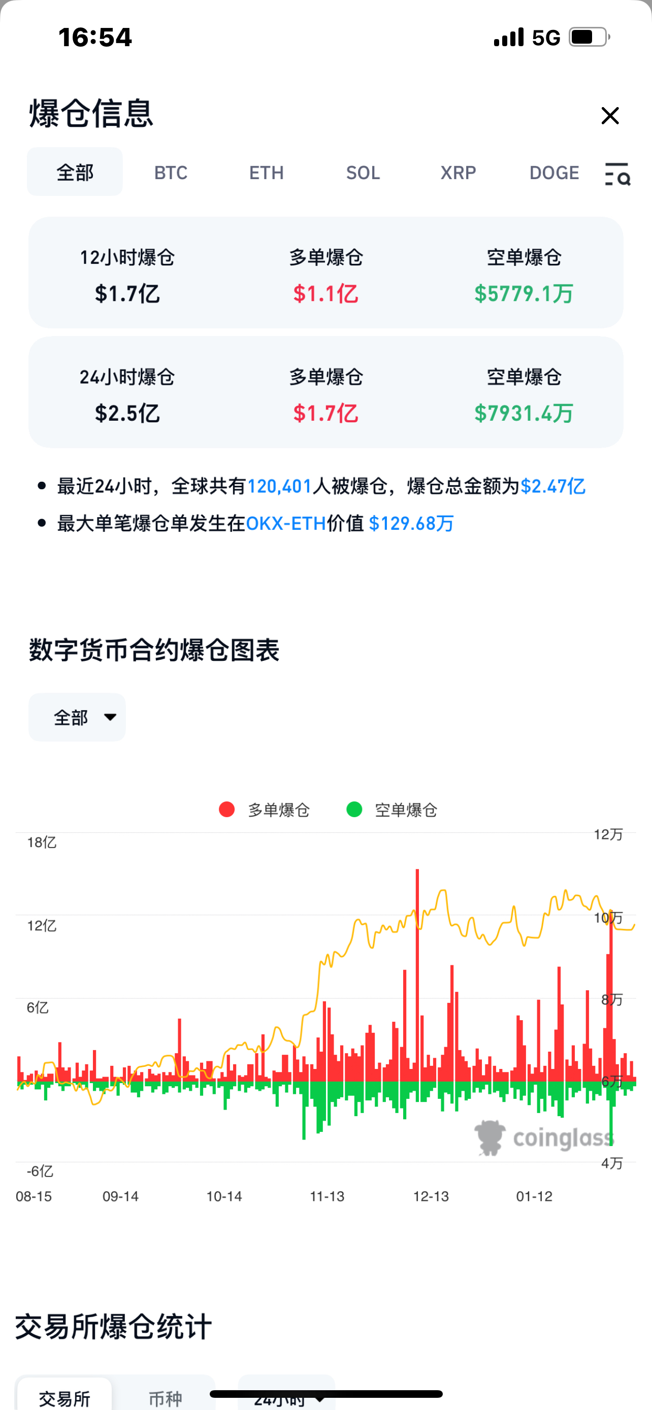 关于社区反馈称，比特币交易量再创新高的信息
