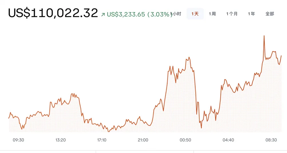 关于社区反馈称，比特币交易量再创新高的信息