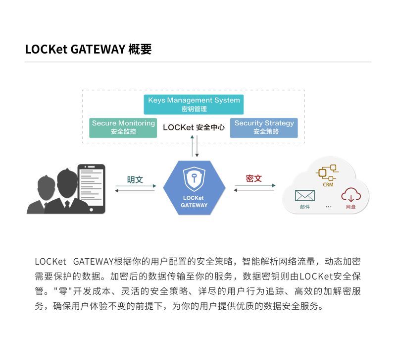 数据显示，加密矿业政策监管趋严的简单介绍