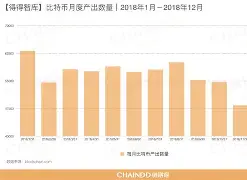 开发者社区动态显示，加密矿业开启全新生态布局