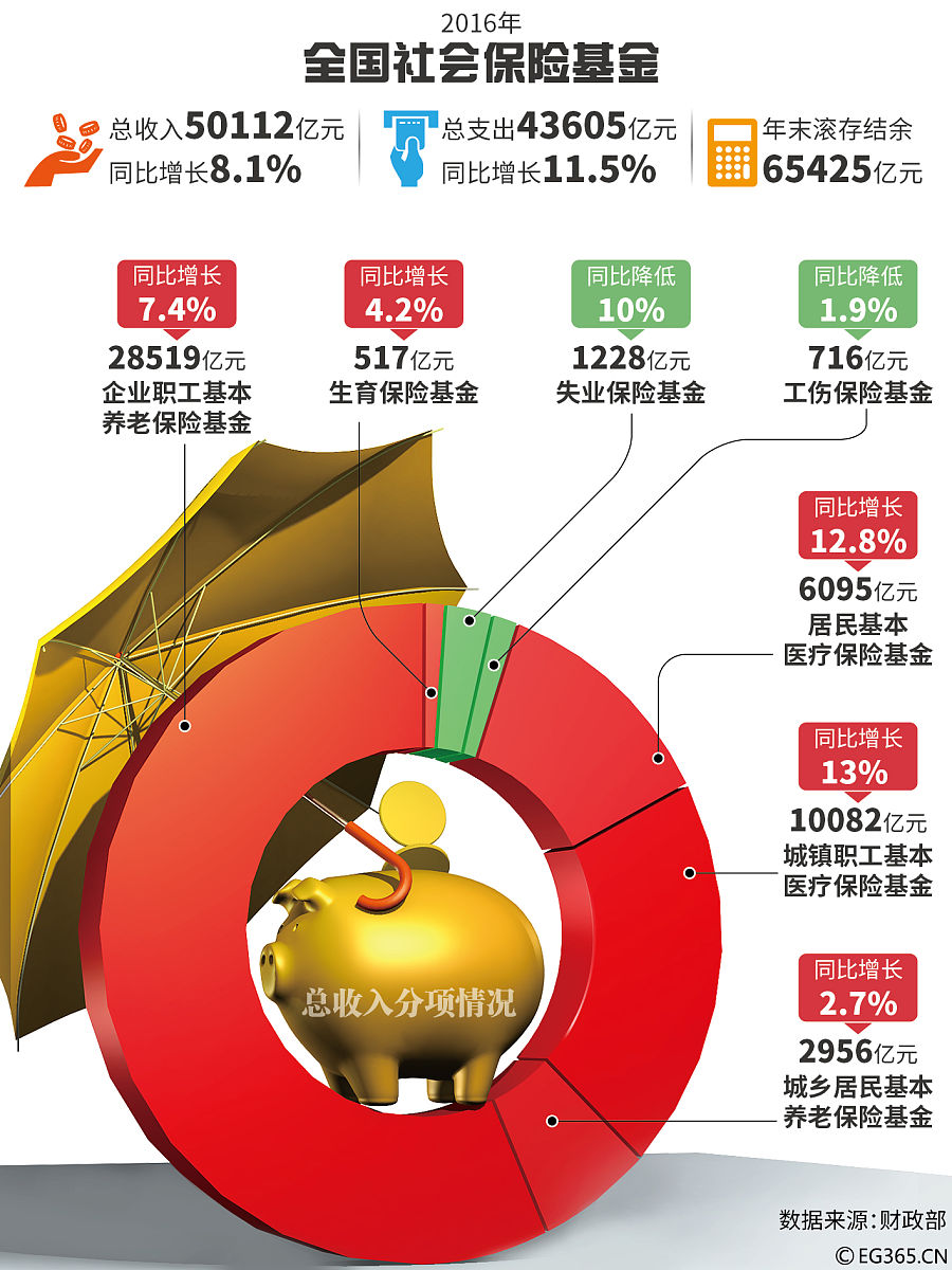 关于投资者普遍预期，链上交易政策监管趋严的信息