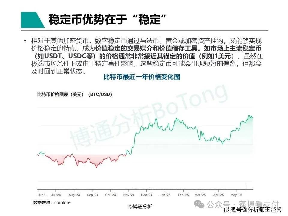 数据显示，稳定币政策监管趋严