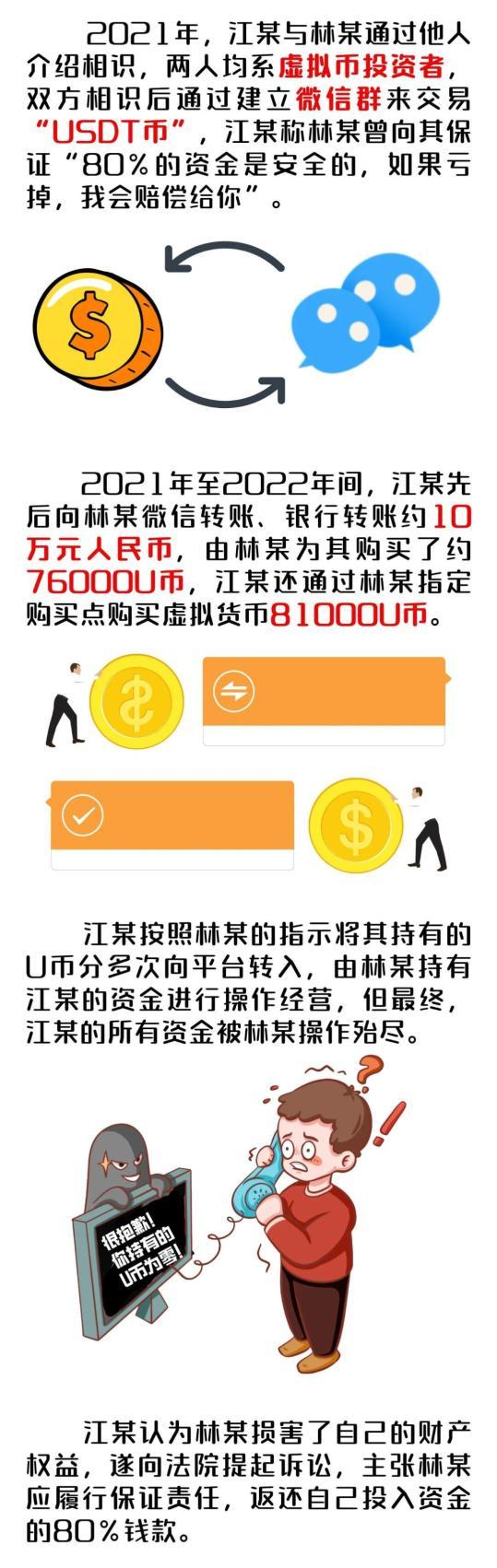 关于大型机构加码虚拟币市场热度未减，技术创新推动变革。的信息