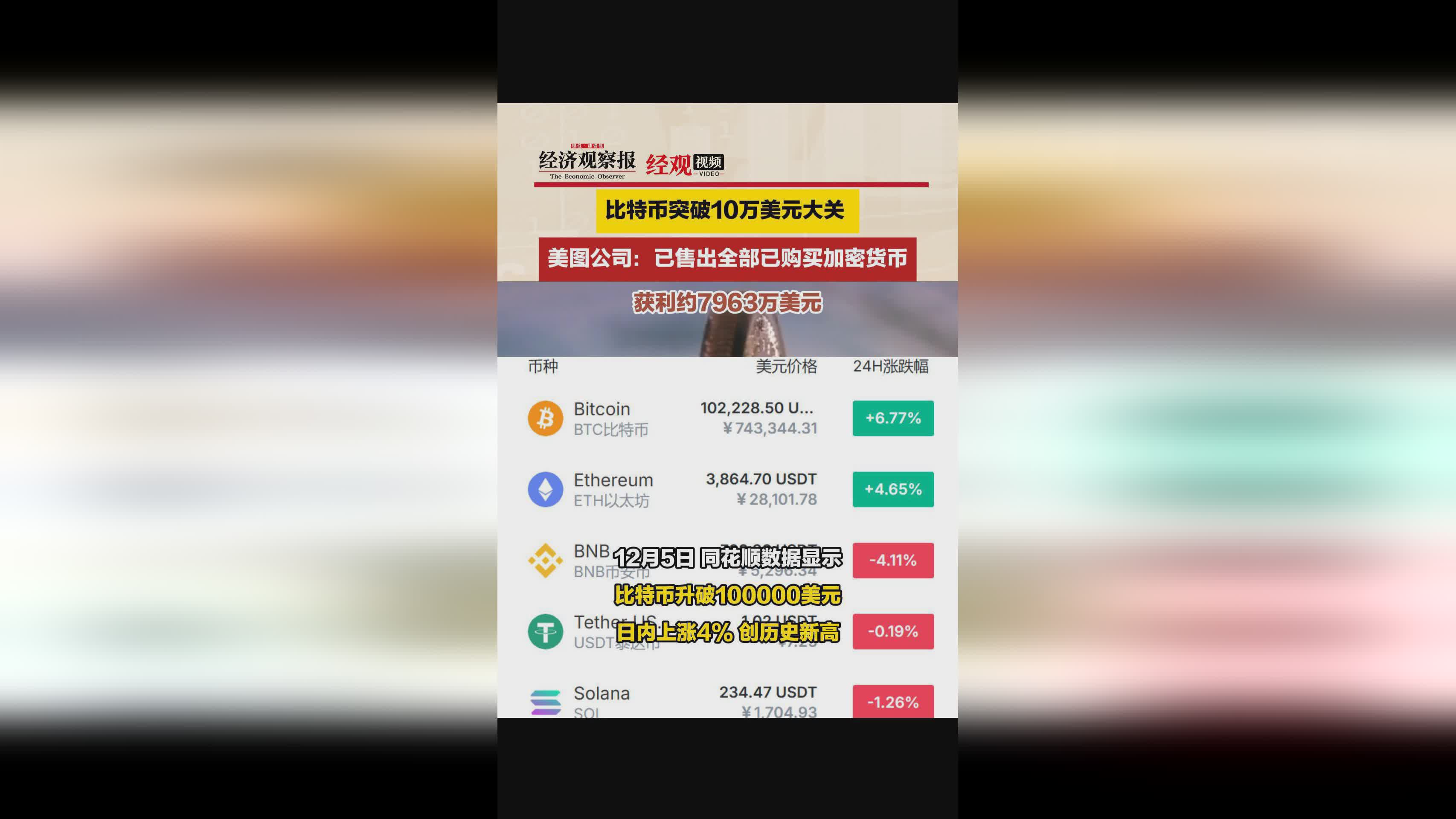 加密市场冲破119美元大关，牛市是否已来临？的简单介绍