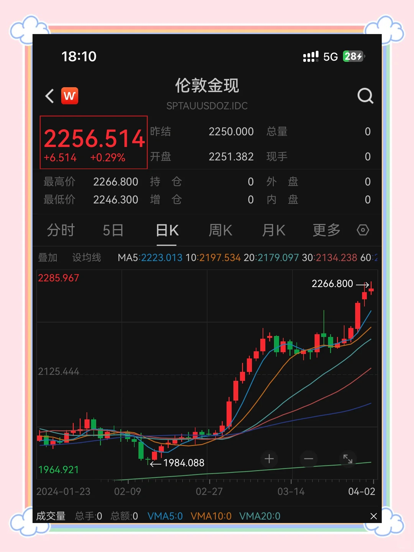 TON冲破244美元大关，牛市是否已来临？