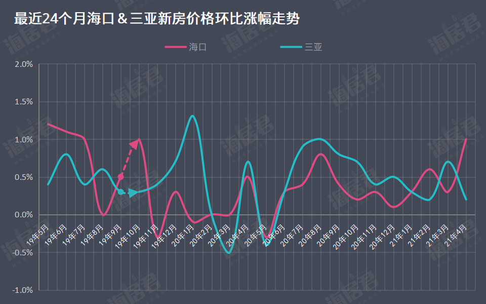 SHIB创下年内新高，上扬幅高达44%，还能追吗？