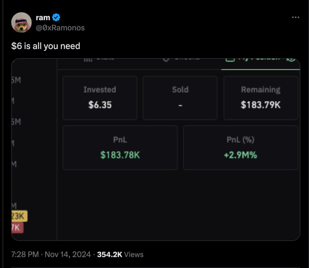 SHIB创下年内新高，上扬幅高达44%，还能追吗？