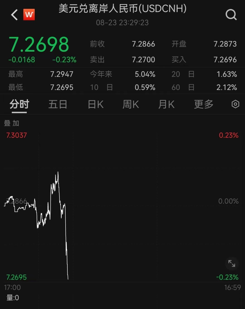 包含XRP遭遇大幅下滑超102%，投资者恐慌性抛售的词条