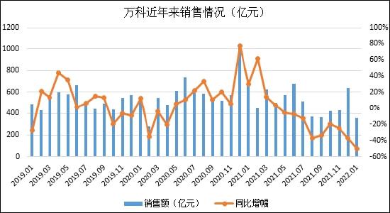 包含TON遭遇大幅下滑超6.29%，投资者恐慌性抛售的词条