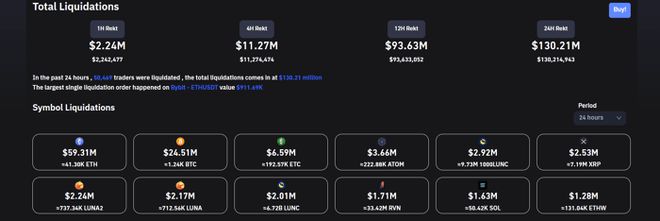 XRP投资骗局被揭发，已有超以太坊人被骗！