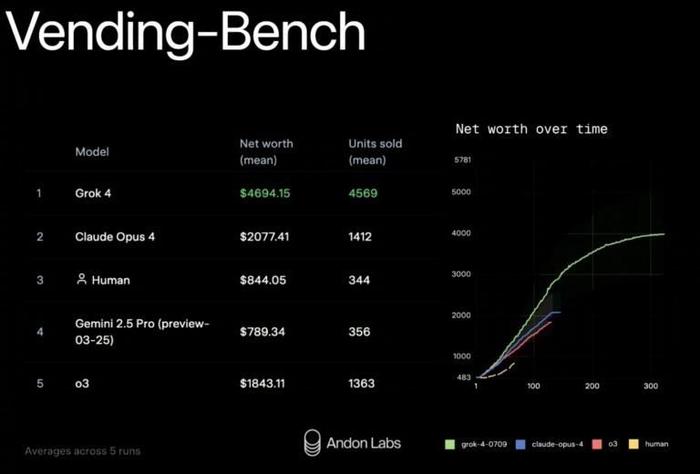 马斯克再次发推,MATIC瞬间上飙升474% 马斯克再次发推,MATIC瞬间上飙升474%