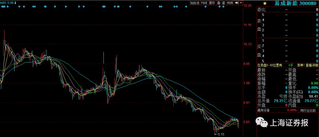 AVAX遭遇大幅下滑超OKX%，投资者恐慌性抛售
